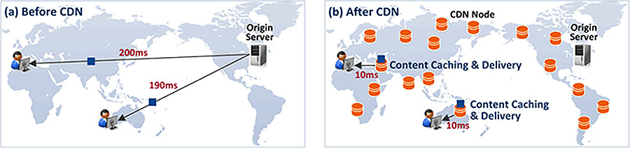 Fujitsu Server Cisco Switch