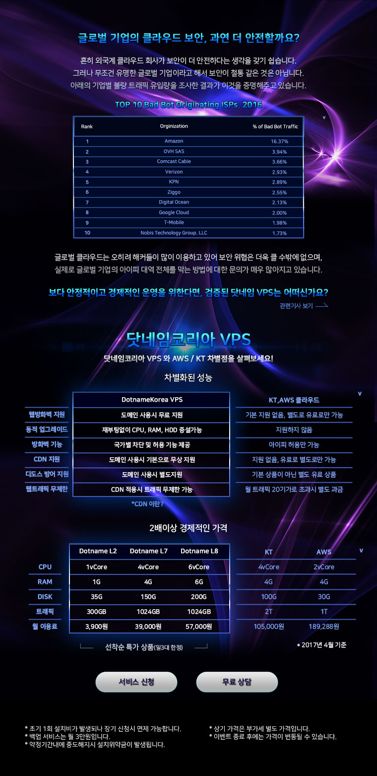 성능및가격비교